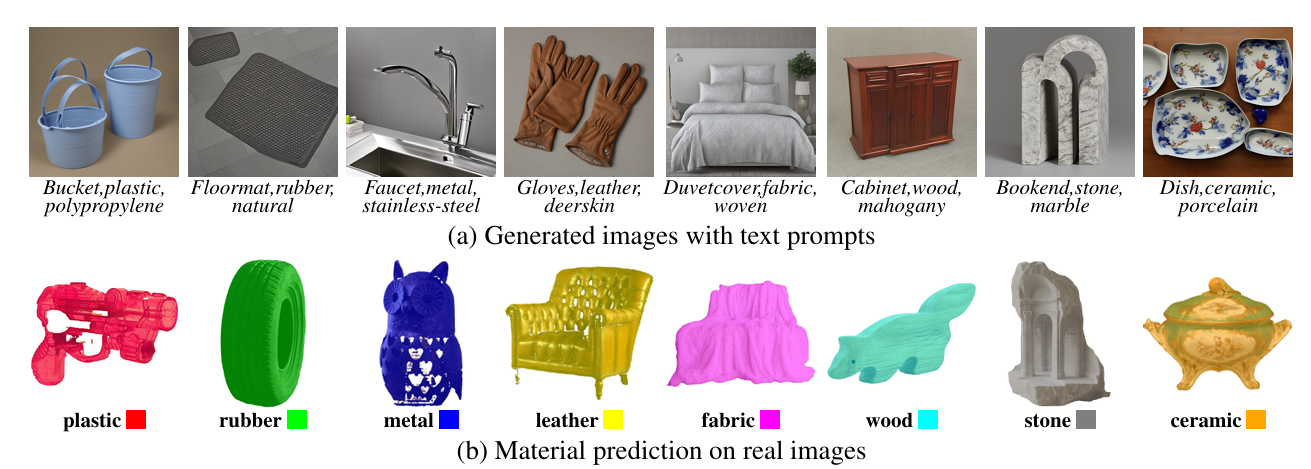 Qualitative material classification results on real-world images