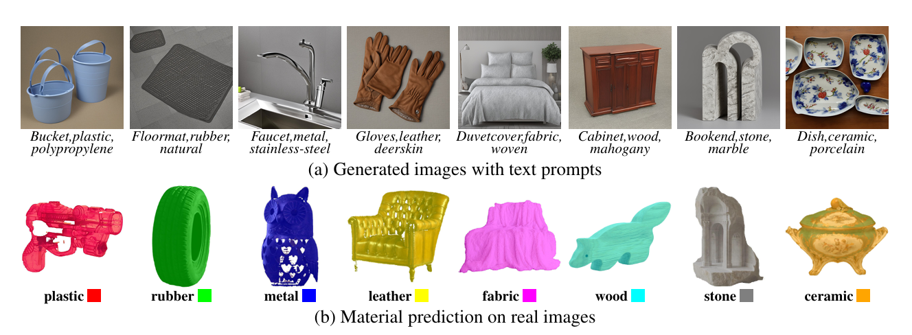 FMMC teaser: generated material images and real-image material prediction results